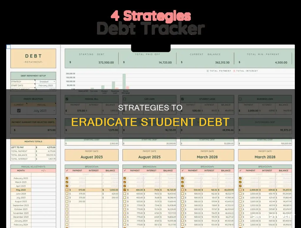 how should i pay off my student debt