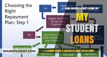 Strategies to Start Paying Off Student Loans