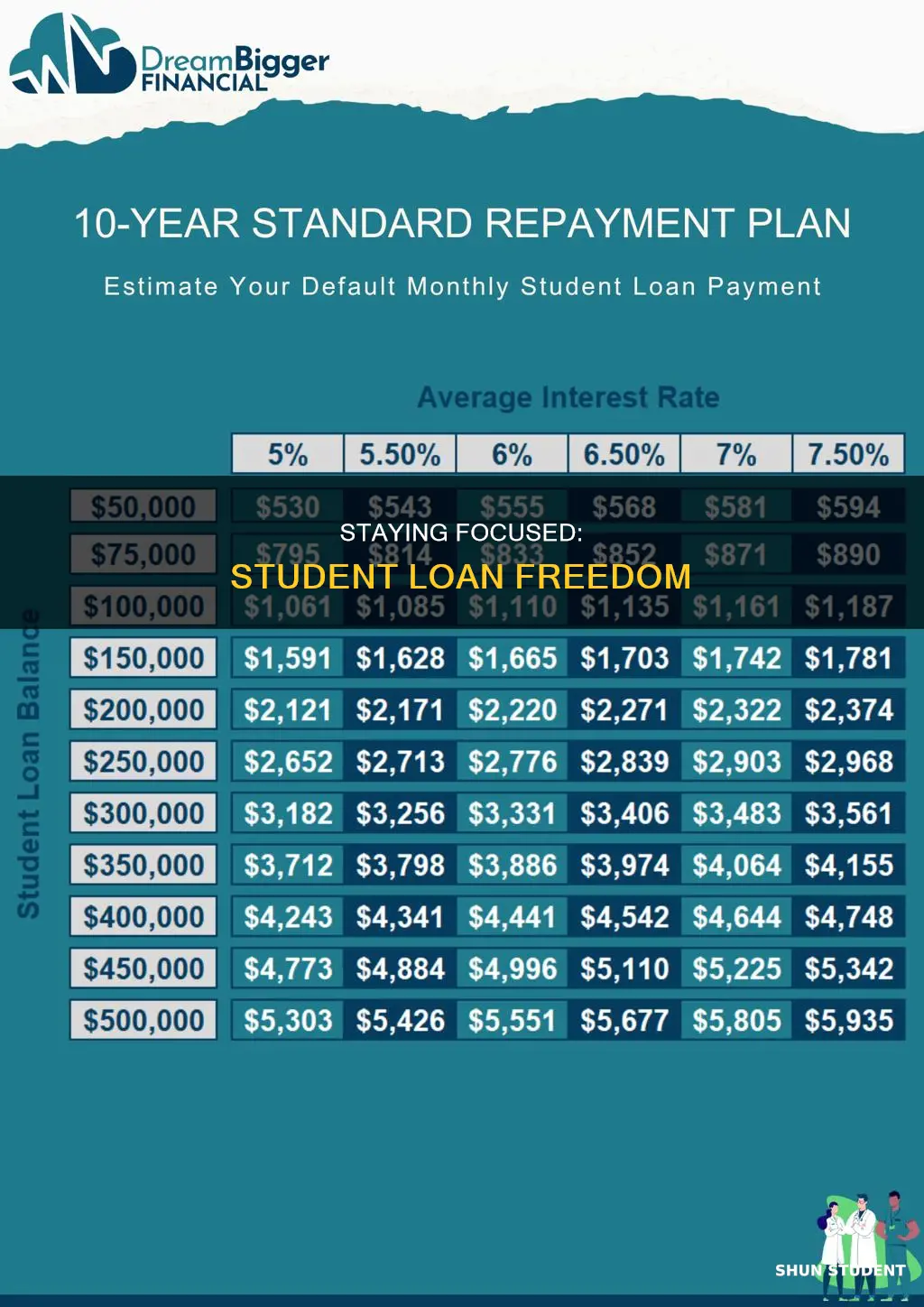 how stay on path to pay off student loans