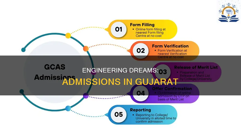 how student get admission in engg university in gujrat