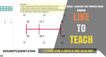 Proportional Number Lines: A Student Teacher’s Guide to Effective Teaching