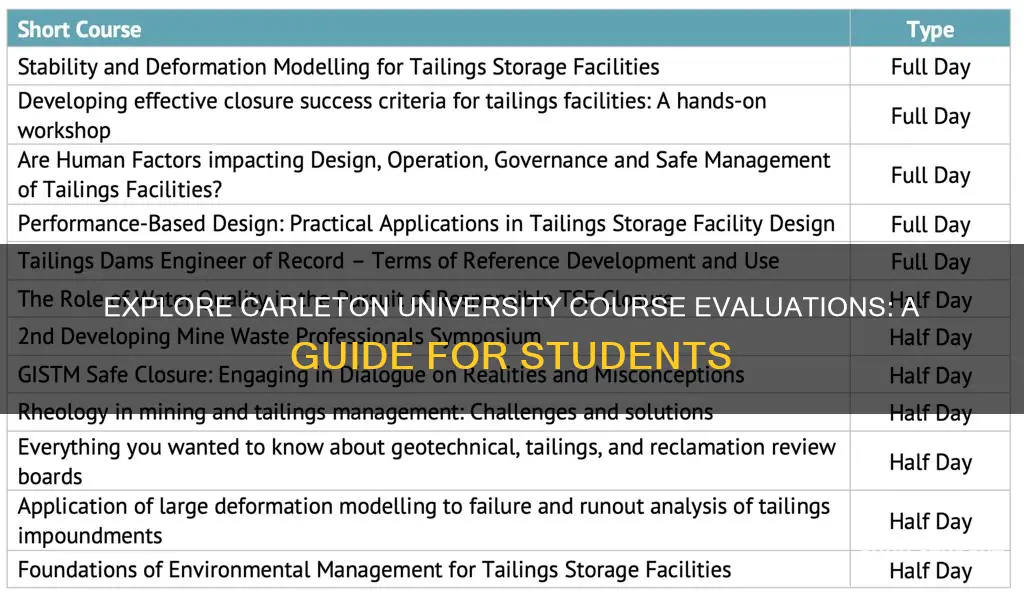 how students can see carleton university course evaluations