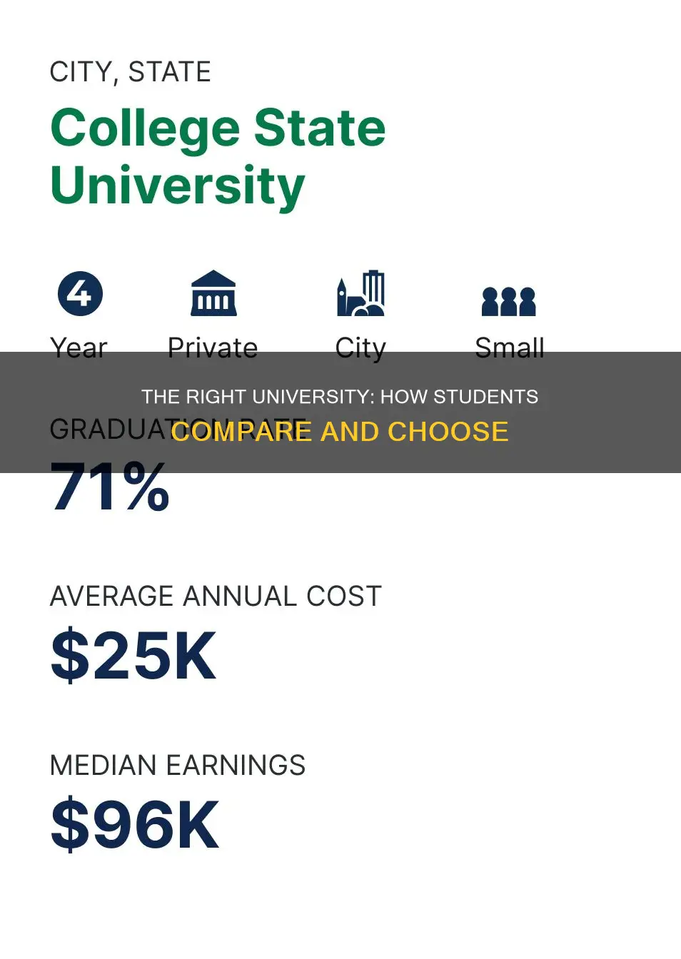 how students compare universities