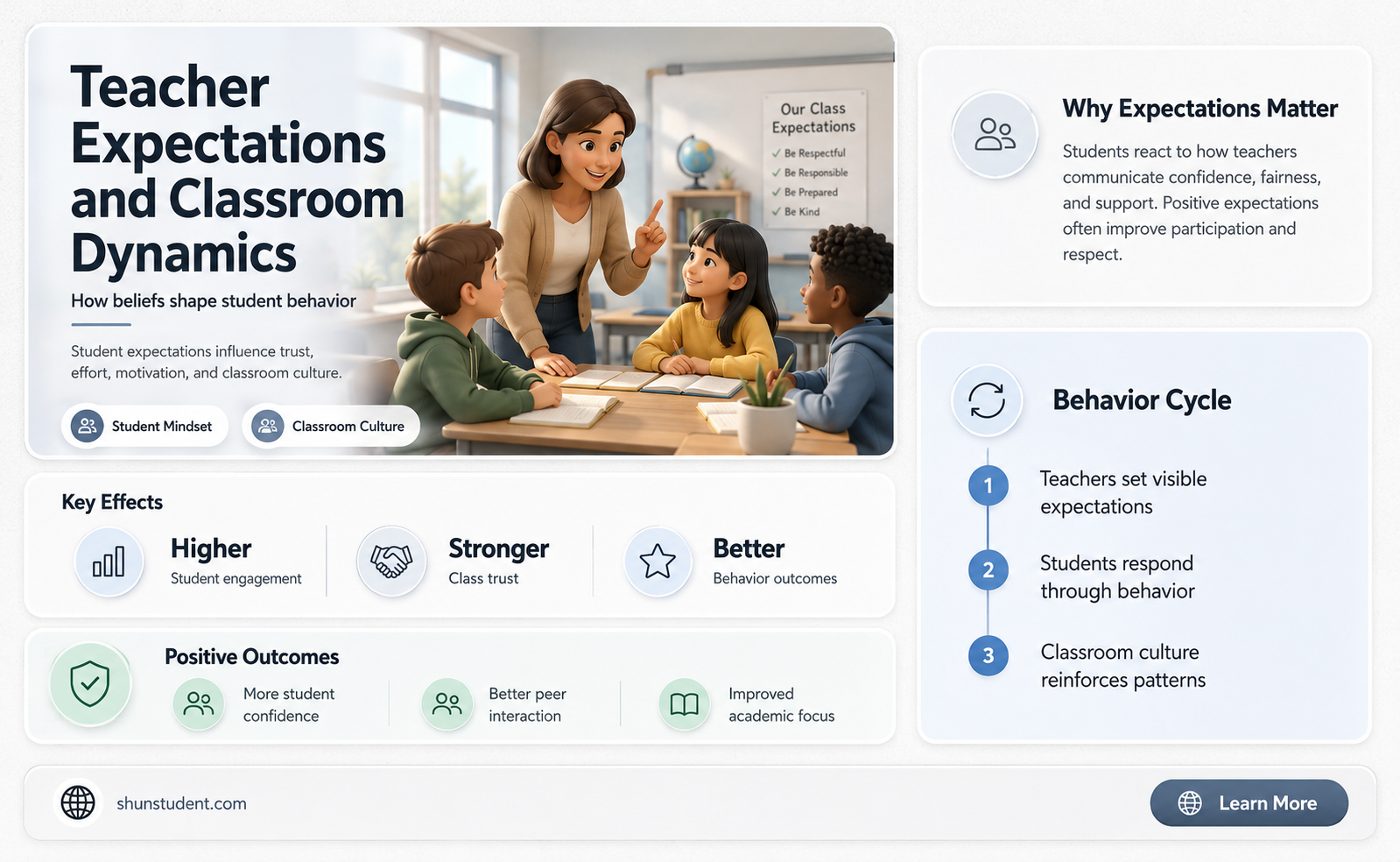 can a students expectations of a teacher change behavior
