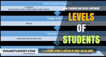 Tailoring Teaching Strategies to Engage Diverse Learners Effectively