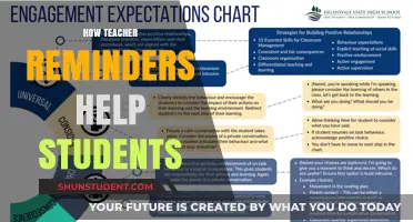 Teacher Reminders: Boosting Student Success and Classroom Engagement