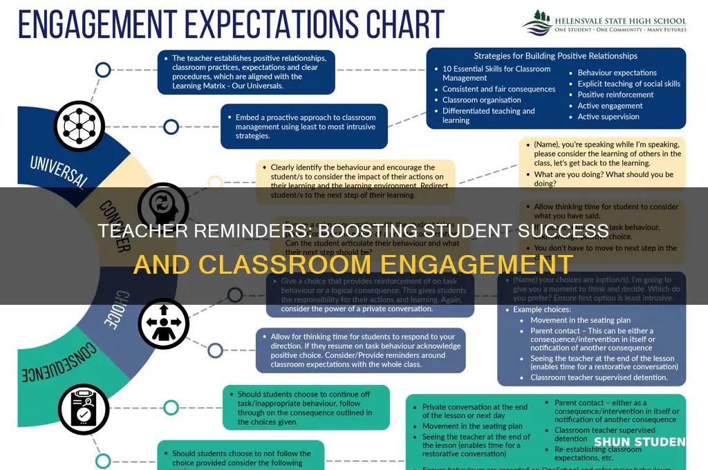 how teacher reminders help students