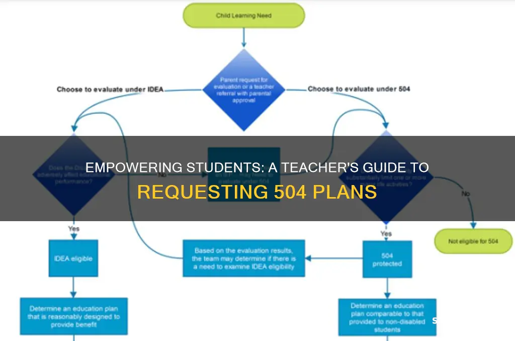 how teacher request 504 plan for students