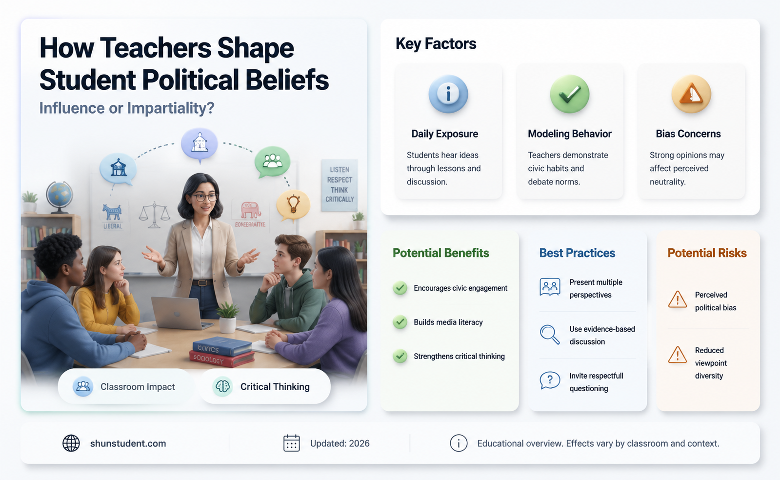 can a teacher influence a student on political views