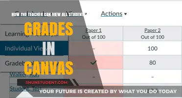 Canvas Guide: How Teachers Can Easily View All Student Grades