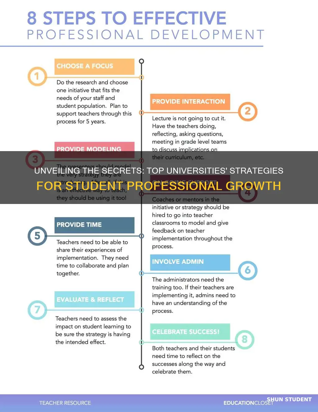 how the top universities approach professional development for students