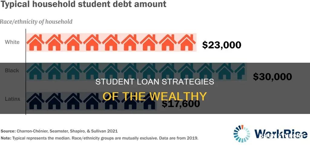 how the wealthy pay off student loans