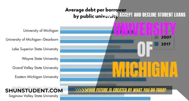 Navigating Student Loan Decisions: Tips for University of Michigan Students