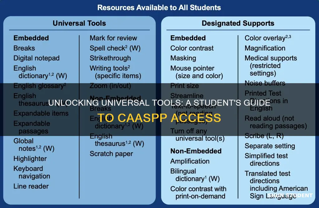 how to access universal tools on caaspp for students