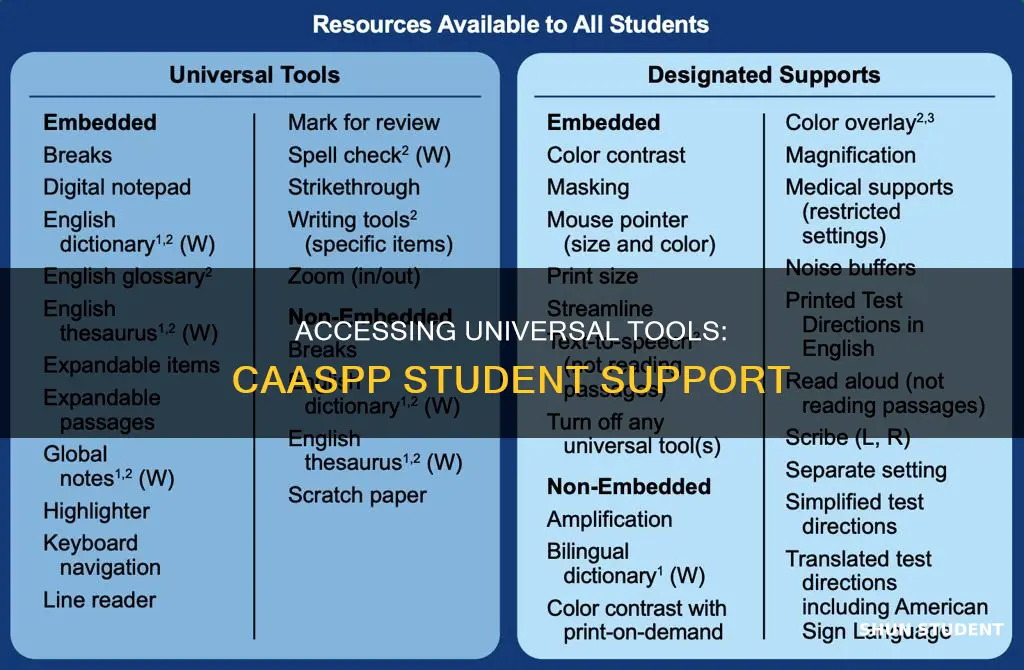 how to access universal tools on caaspp for students