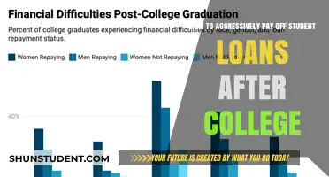 Crushing Student Debt: Strategies for Fast Freedom