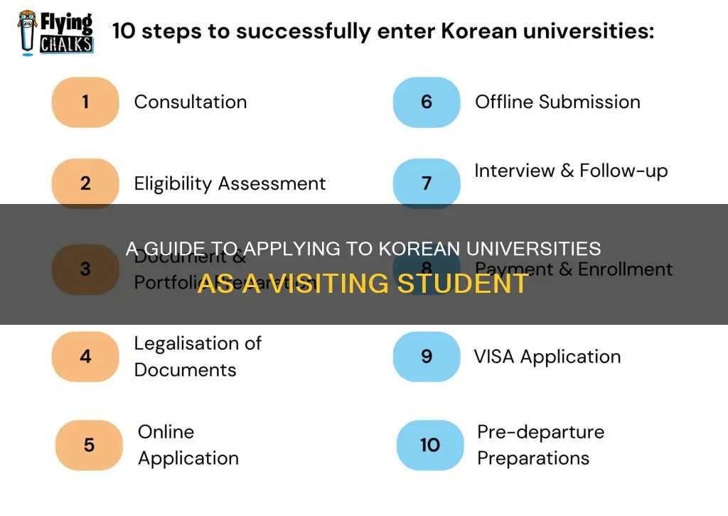 how to application to korea university as a visiting student