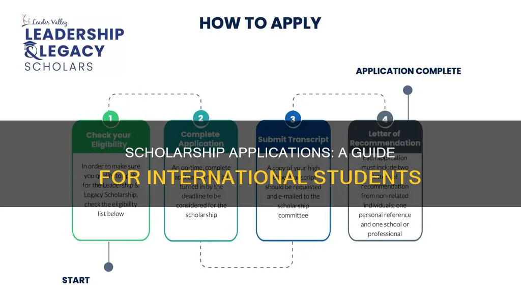 how to apply for a scholarship as an international student