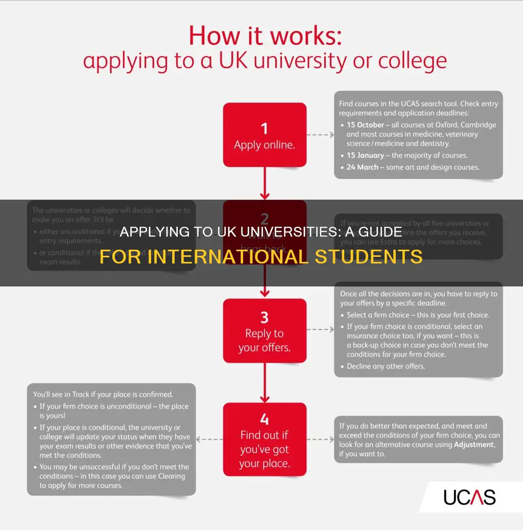 how to apply for a uk university international students