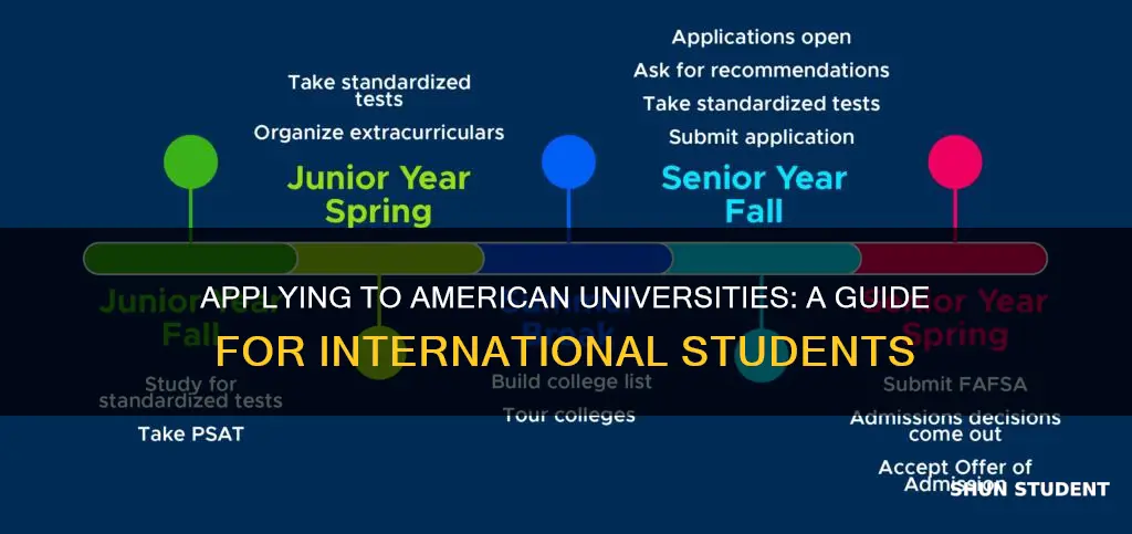 how to apply for american universities as an international student