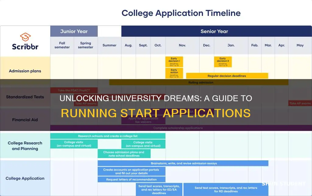 how to apply for university as running start student