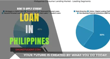 Unlocking Educational Dreams: A Guide to Applying for Student Loans in the Philippines