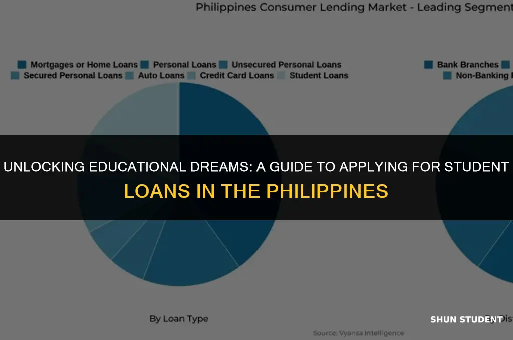 how to apply student loan in philippines