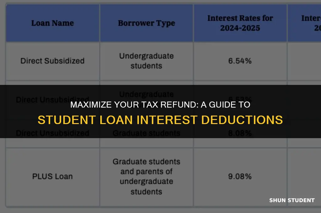 how to apply student loan interest for taxes