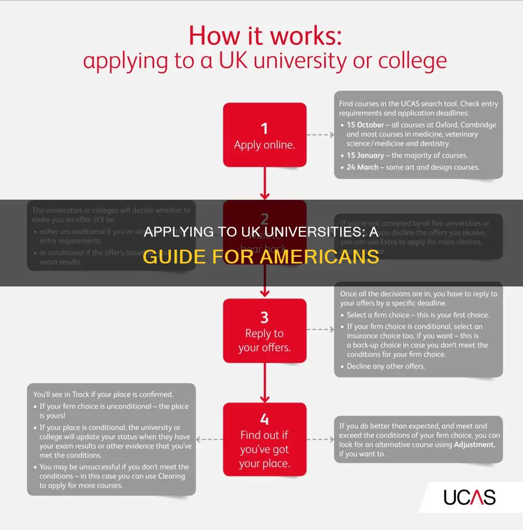 how to apply to british universities for american students