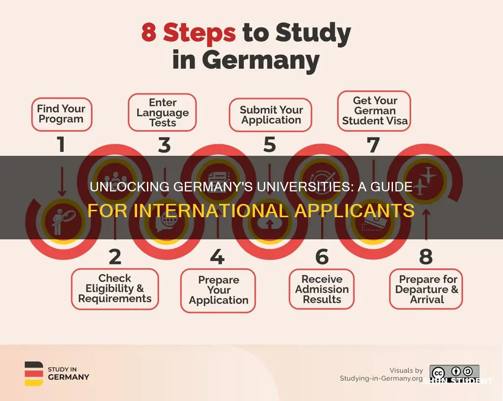 how to apply to german universities for international students