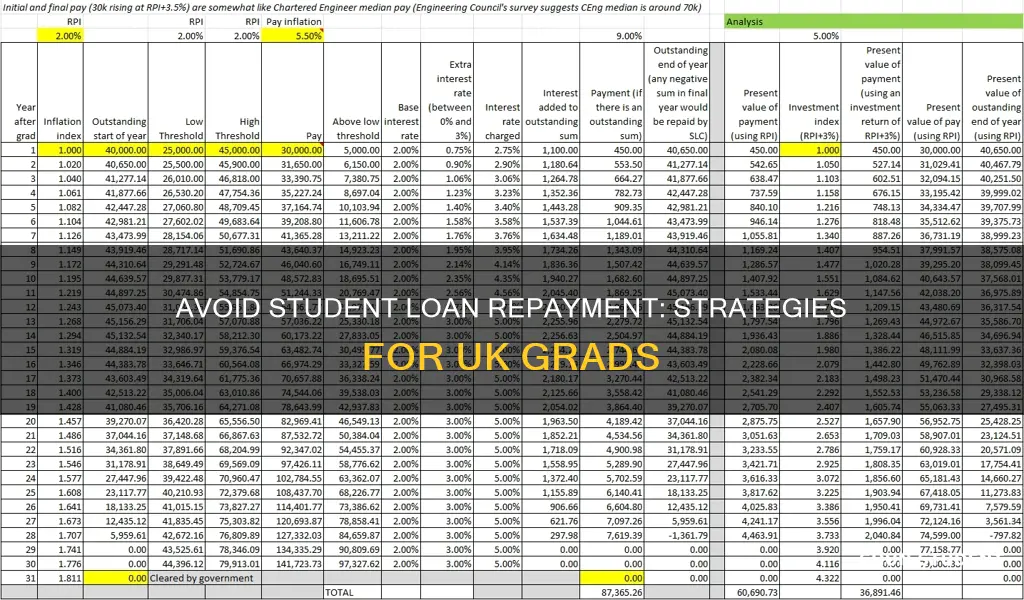 how to avoid paying back student loan uk