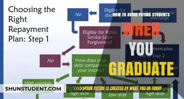 Strategies to Graduate Debt-Free: Tips for Students