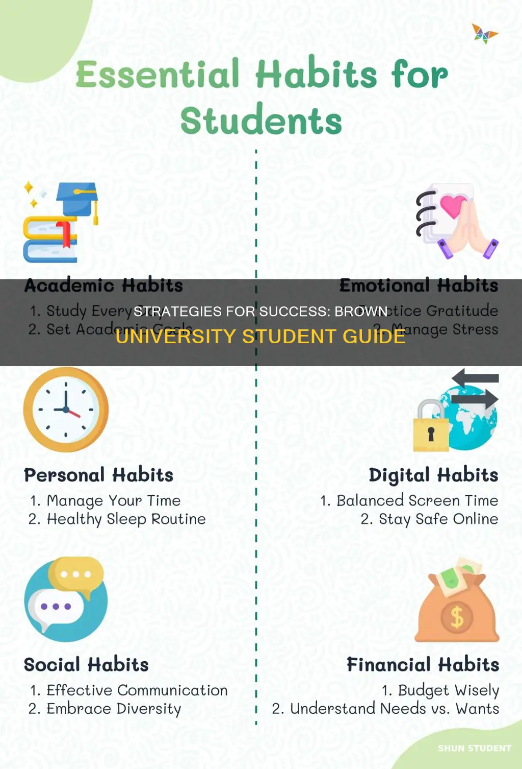 how to be a good student brown university