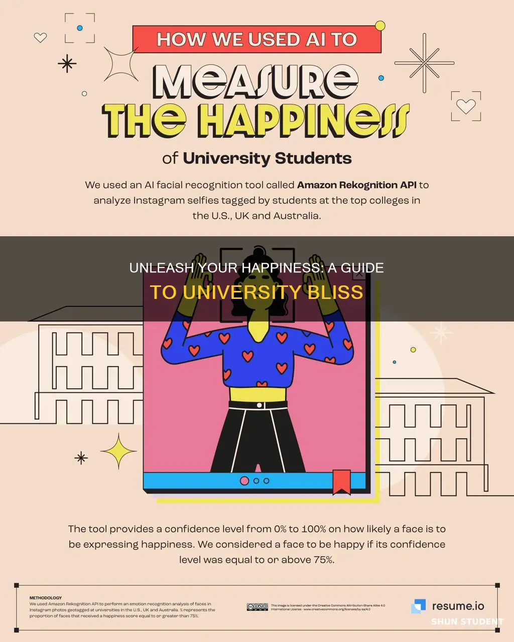 how to be a happy university student