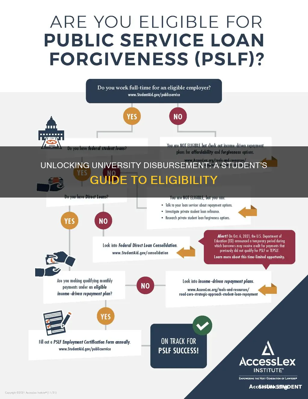 how to become eligible for university disbursement as student