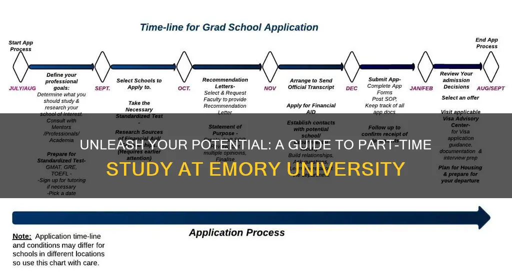 how to become part time student emory university