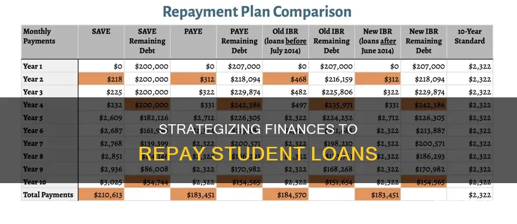 how to budget for paying off student loans