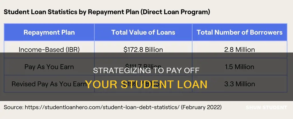how to calclulate paying off student loan