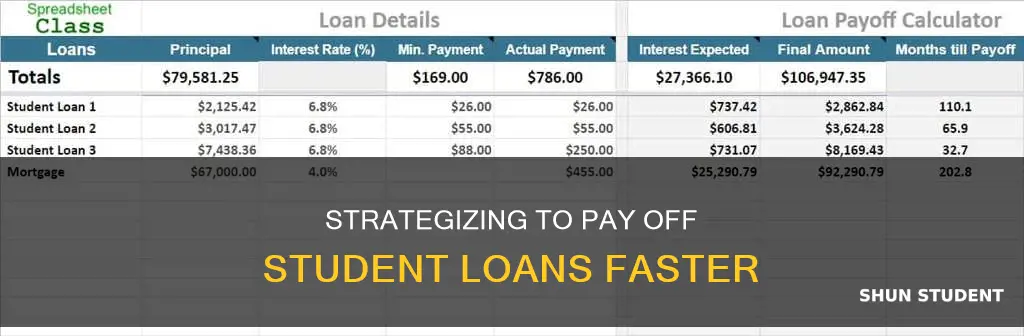 how to calculate how long to pay off student loans