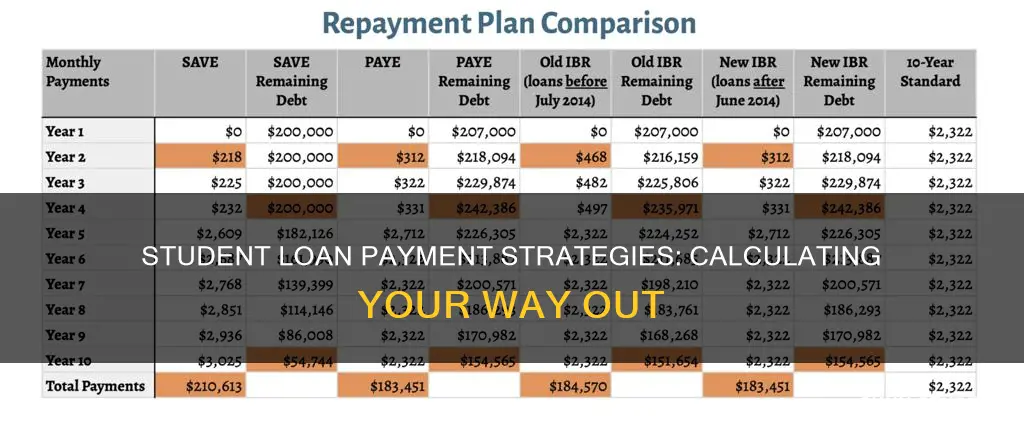 how to calculate paying of student loans