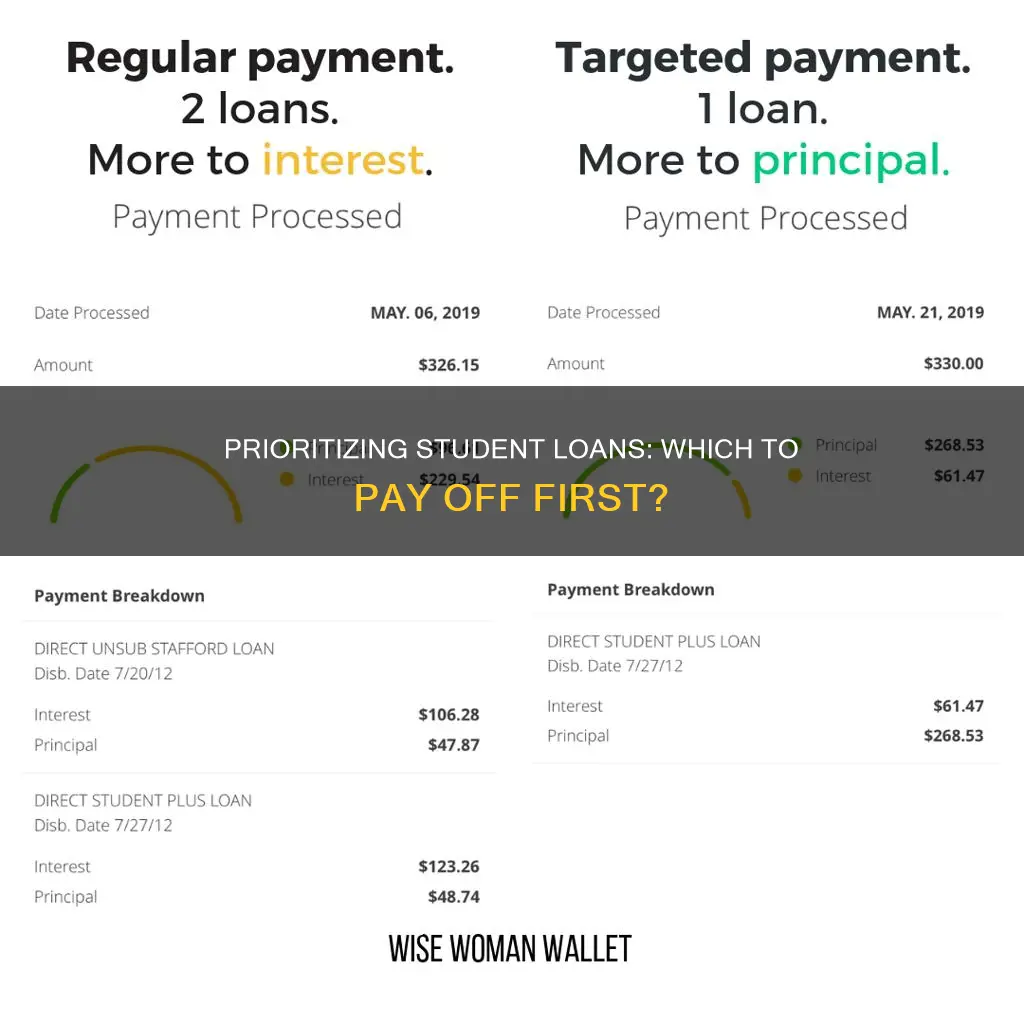how to calculate which student loan to pay off first