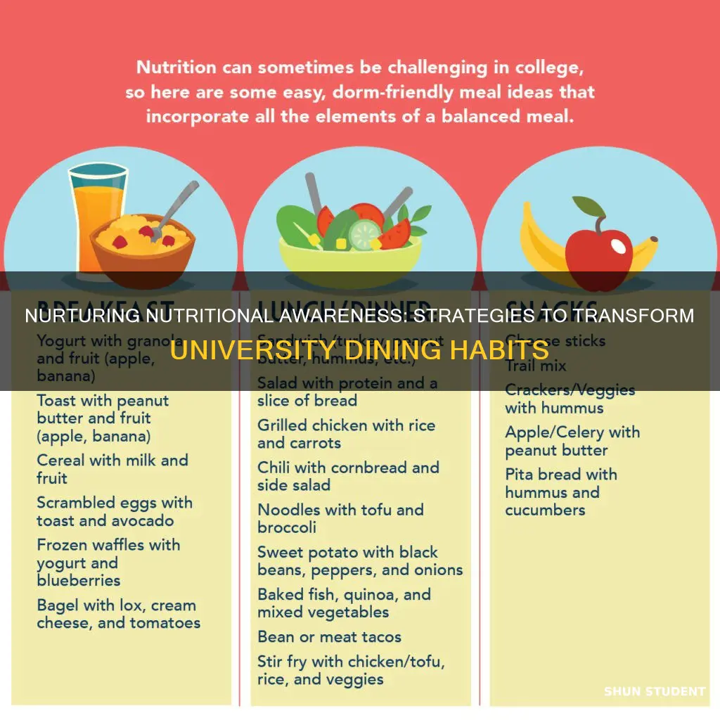 how to change student behavior toward nutrient in university