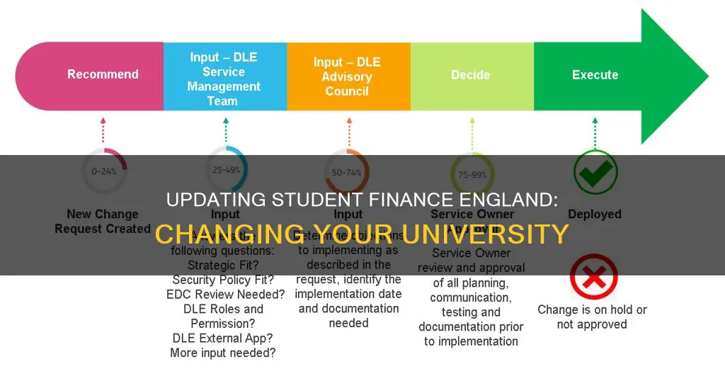 how to change university on student finance england