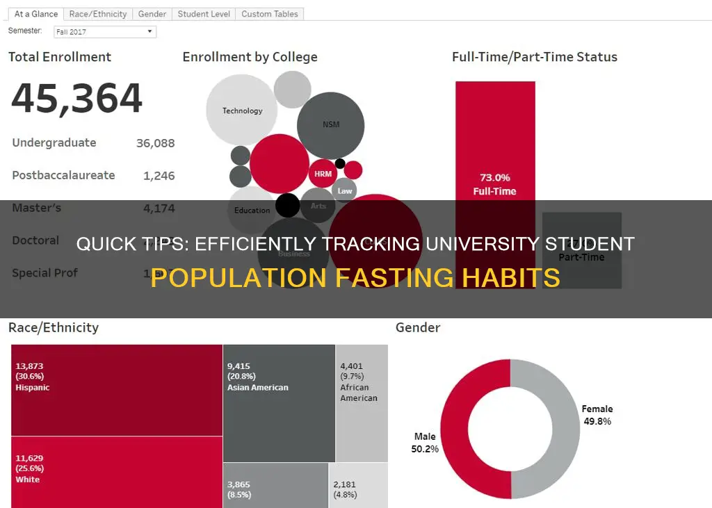 how to check university or college student population fast fasts