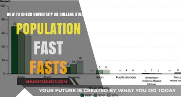 Quickly Verify Student Population Figures