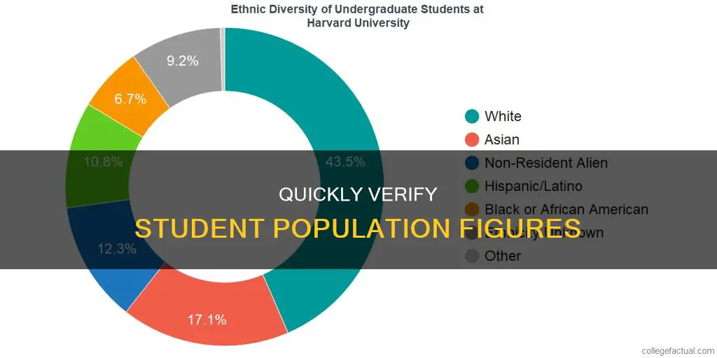 how to check university or college student population fast fasts