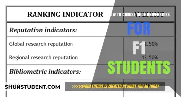 Selecting the Right University: A Guide for F1 Students