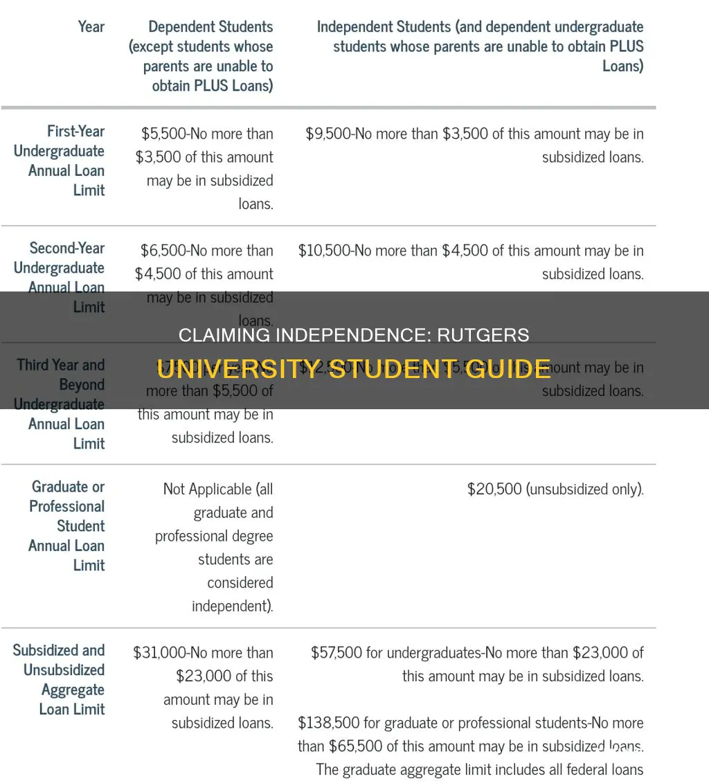 how to claim independent student for rutgers university