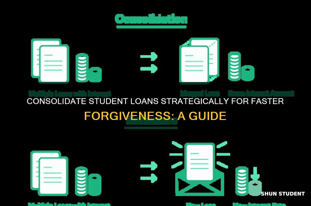 how to consolidate student loans for forgiveness