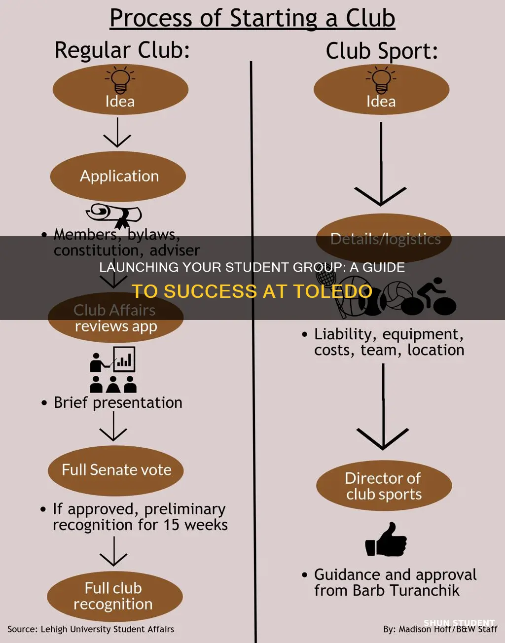 how to create a student organization university of toledo